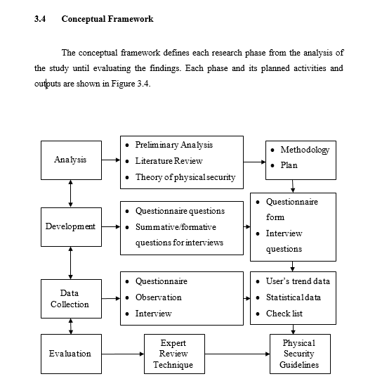 This An Example Of A Conceptual Framework For | Chegg.com