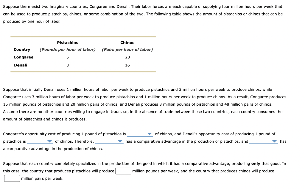 solved-suppose-there-exist-two-imaginary-countries-congaree-chegg