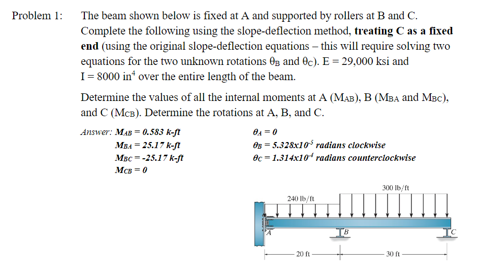 Solved Problem The beam shown below is fixed at A and | Chegg.com