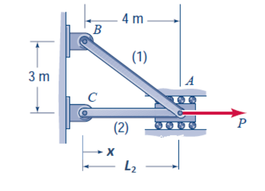 Solved In the system pictured, at point A, the rods are | Chegg.com