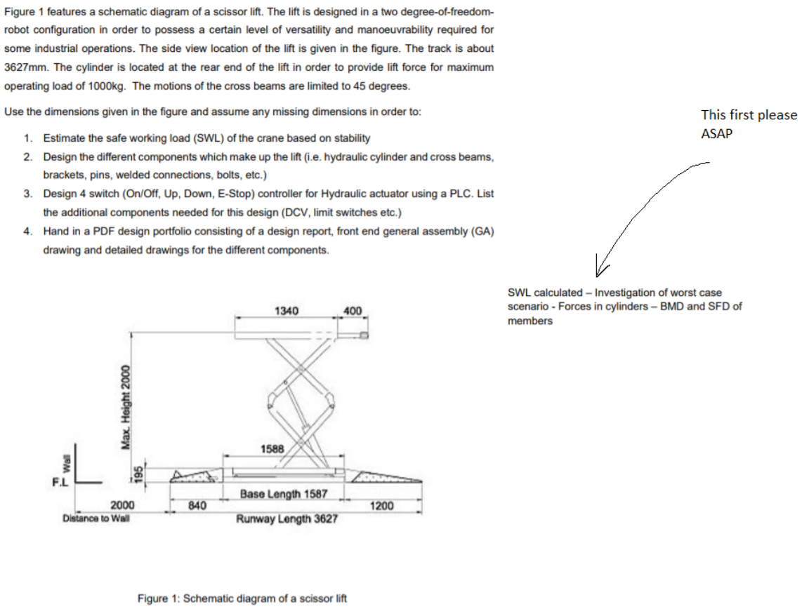 Figure 1 features a schematic diagram of a scissor