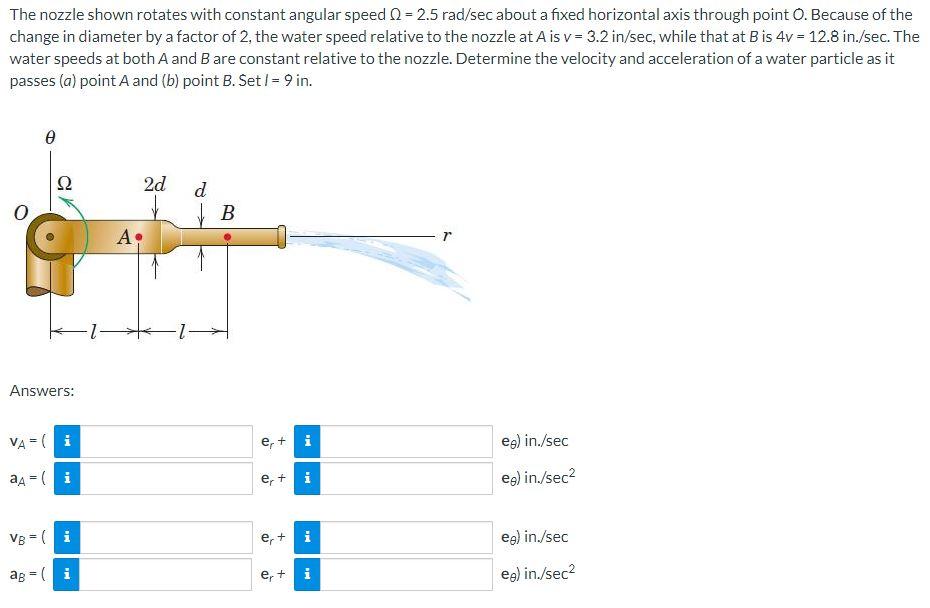 Solved The nozzle shown rotates with constant angular speed | Chegg.com