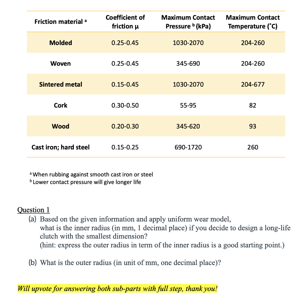 Solved Friction material a Coefficient of friction Maximum | Chegg.com