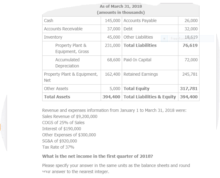 Solved All Use the balance sheets and information provided