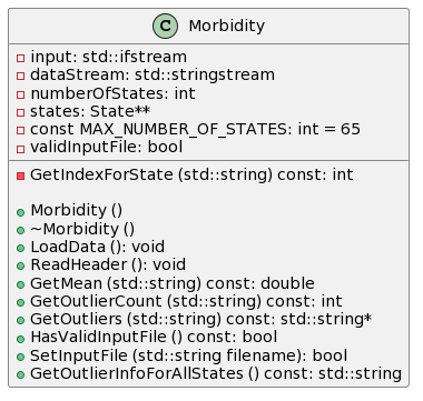 Solved How do I translate this UML into C++ code. I have | Chegg.com