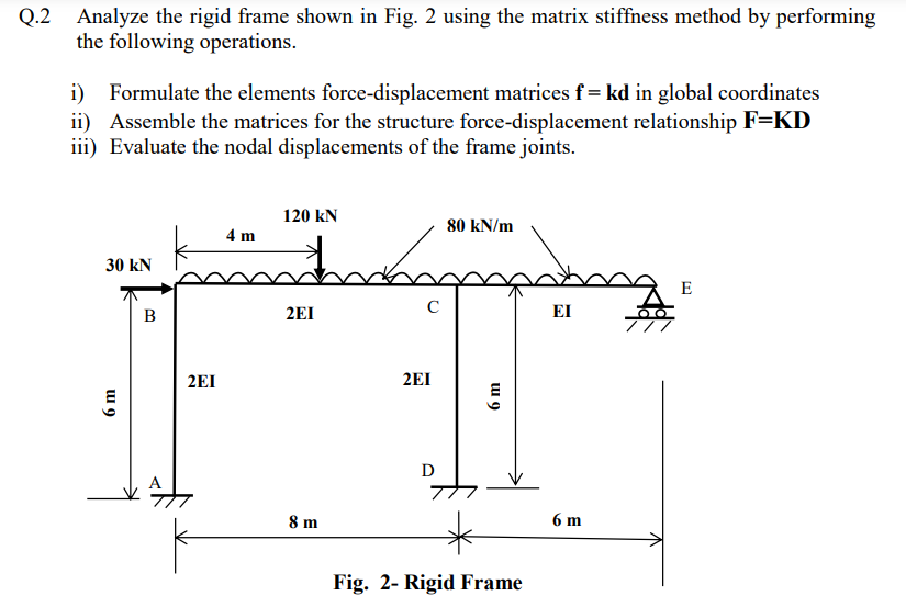 Solved Q.2 Analyze the rigid frame shown in Fig. 2 using the | Chegg.com