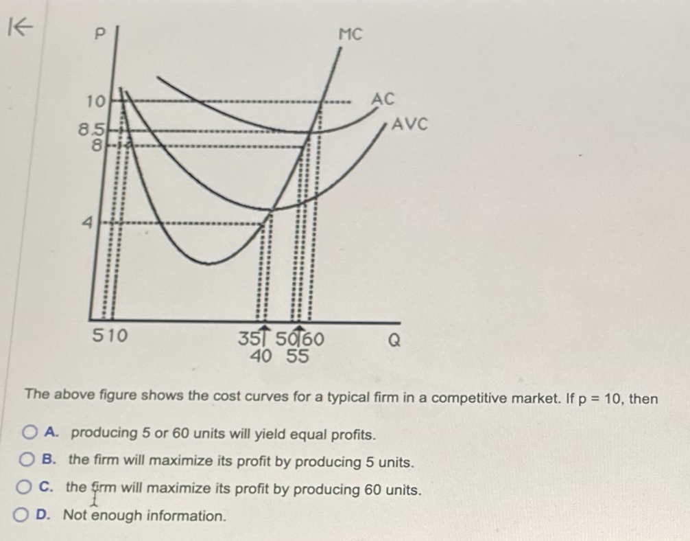 Solved The above figure shows the cost curves for a typical | Chegg.com