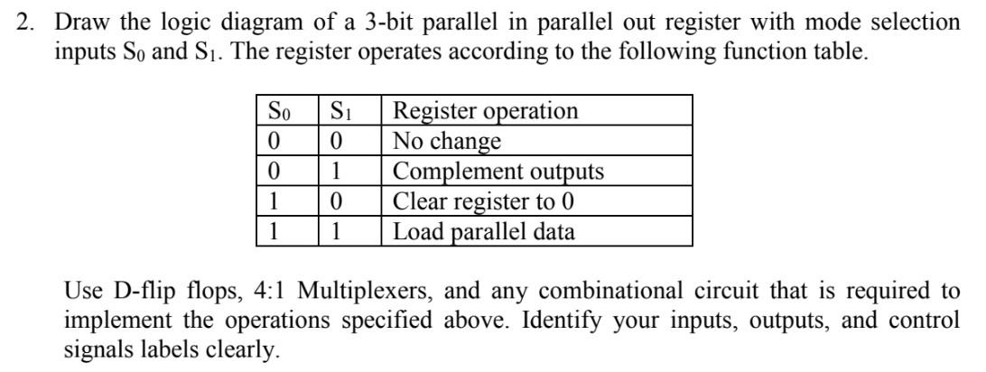 2. Draw the logic diagram of a 3-bit parallel in parallel out register with mode selection
inputs So and S?. The register ope