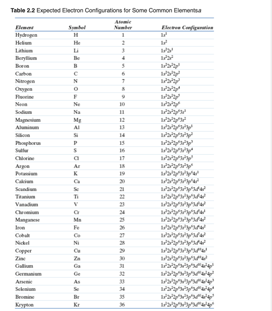 Solved Without consulting Figure 2.6 or Table 2.2, determine | Chegg.com