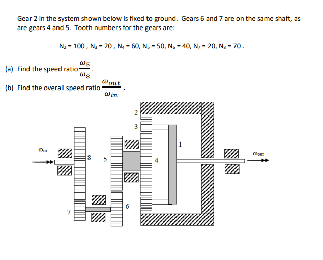 Solved Gear 2 in the system shown below is fixed to ground. | Chegg.com