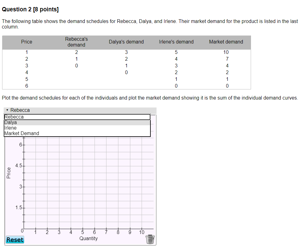 Solved Question 2 [8 points] The following table shows the | Chegg.com