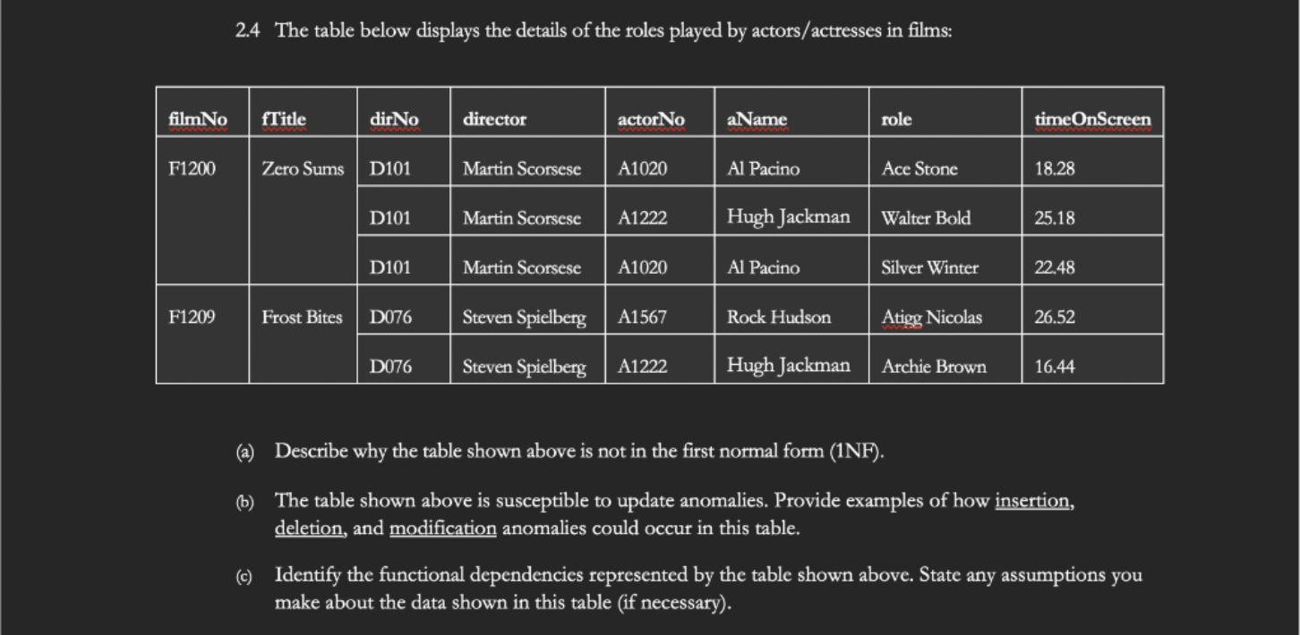 Solved 2.4 The table below displays the details of the roles | Chegg.com