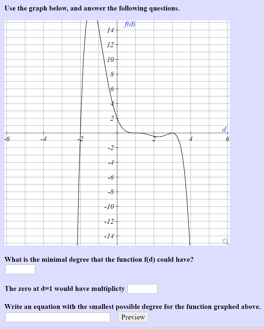 Solved Use The Graph Below, And Answer The Following | Chegg.com