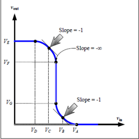 Solved The two figures given above show a CMOS inverter | Chegg.com
