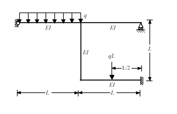 Solved Provide The Indeterminate Order Of The Following | Chegg.com