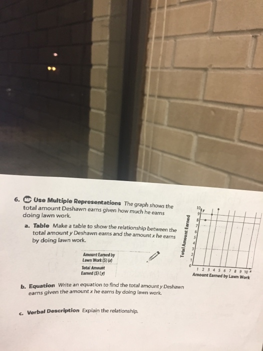 Solved 6. Use Multiple Representations The graph shows the | Chegg.com