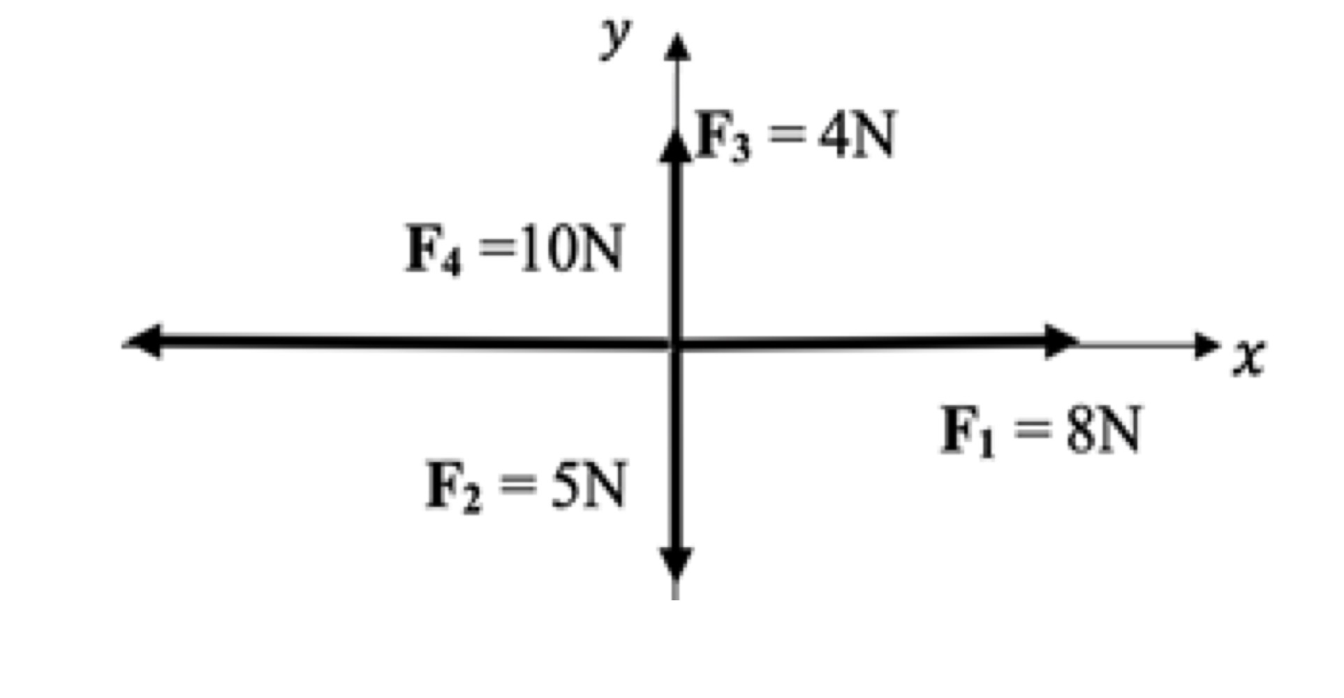 [solved] Find The Resultant Of The Coplanar Force System Sh