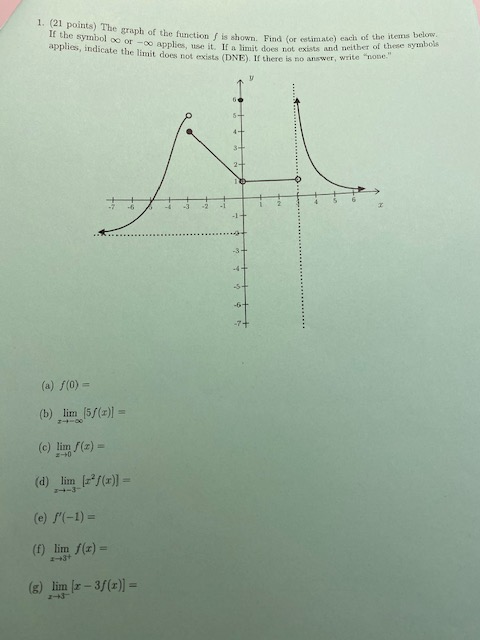 Solved 1. (21 points) The graph of the function is shown. | Chegg.com