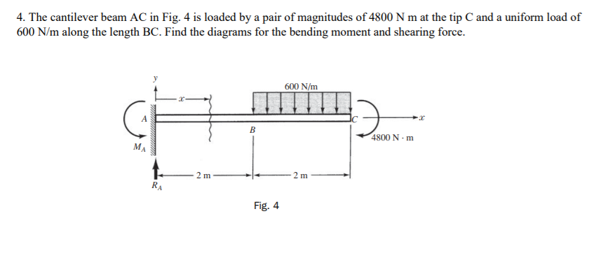 [Solved]: 4. The cantilever beam AC in Fig. 4 is loaded by