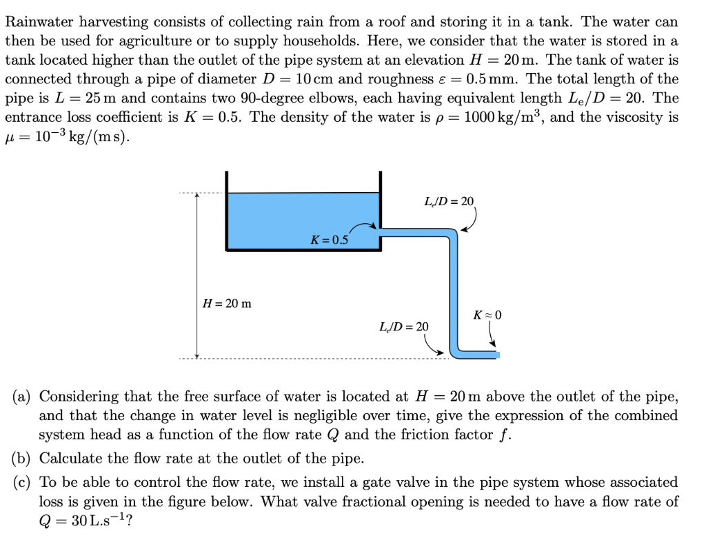 Solved Rainwater harvesting consists of collecting rain from | Chegg.com