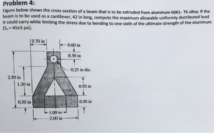 Solved Figure below shows the cross section of a beam that | Chegg.com