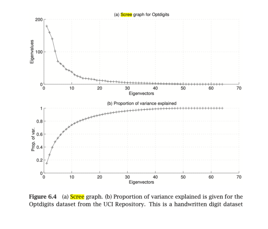 Solved Part I: Principal Component Analysis: PCA can be | Chegg.com