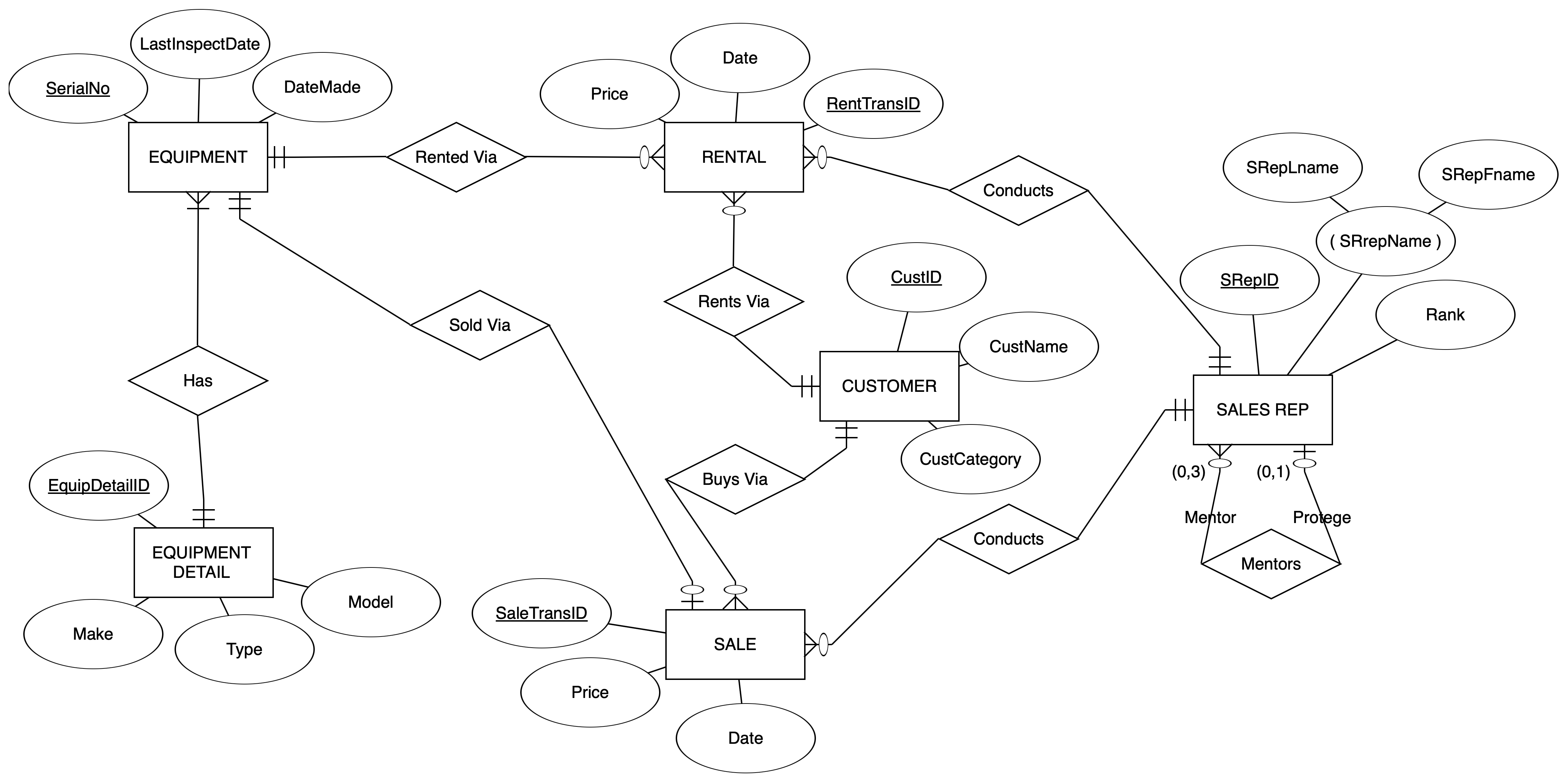 Solved Work in pairs.Task 1: Relational DB schemaJones | Chegg.com