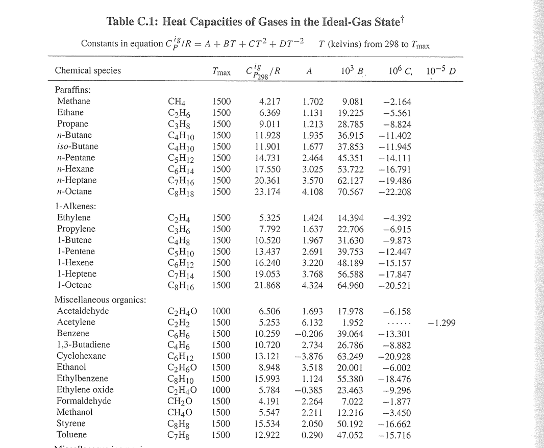 Solved Table C.1 Heat Capacities of Gases in the Ideal Gas