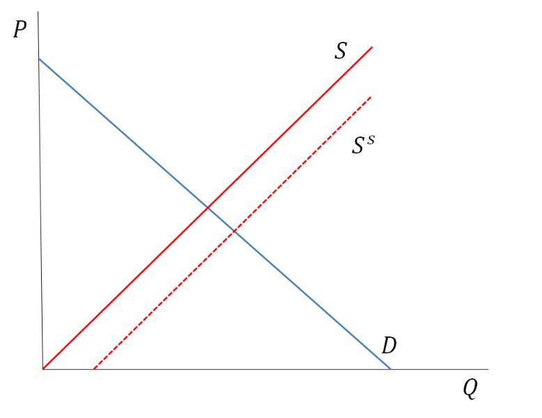 Solved Clearly state which answer below is correct. (A, B, C | Chegg.com