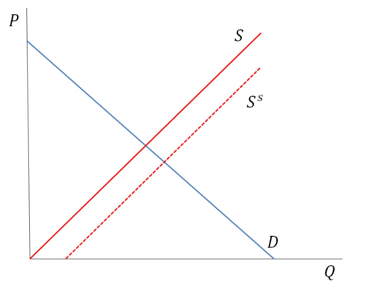 Solved Clearly State Which Answer Below Is Correct. (A, B, C | Chegg.com