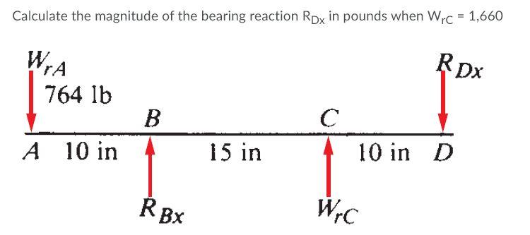 Solved Calculate the magnitude of the bearing reaction RDx | Chegg.com
