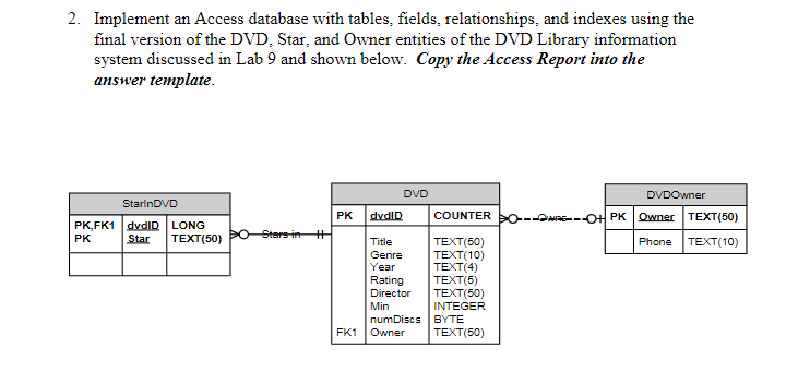 Solved Implement an Access database with tables, fields, | Chegg.com