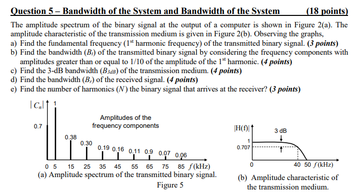 Solved Question 5 - Bandwidth of the System and Bandwidth of | Chegg.com