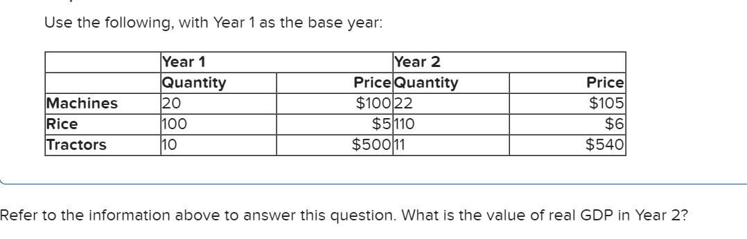 Solved Use the following, with Year 1 as the base year: | Chegg.com