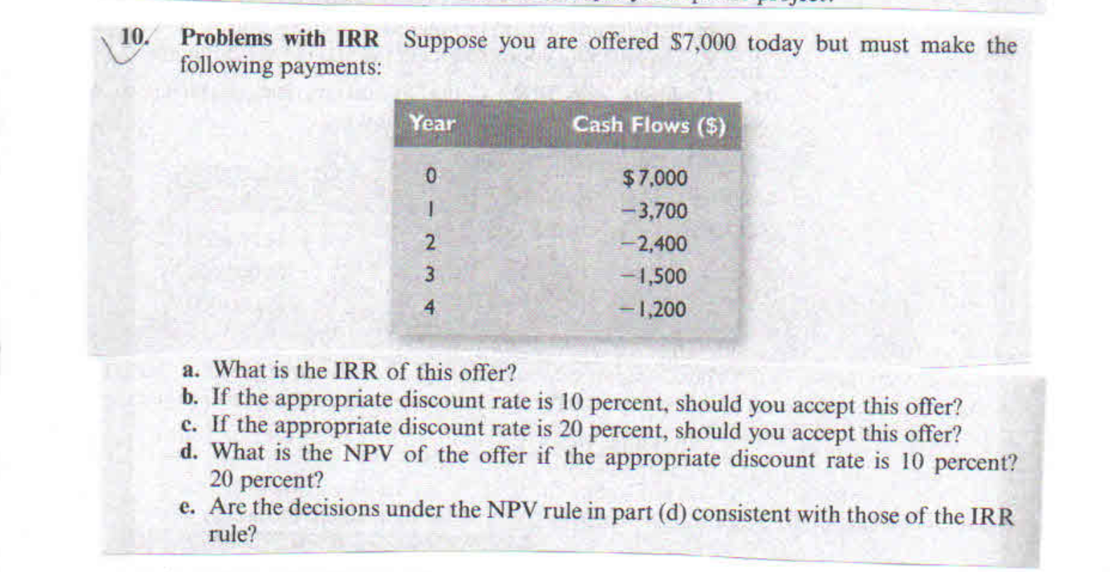 Solved 10. Problems with IRR Suppose you are offered $7,000 | Chegg.com
