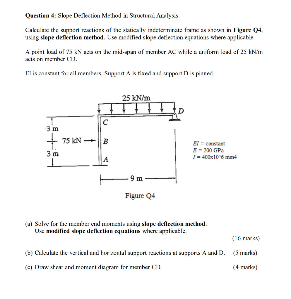 Solved Question 4: Slope Deflection Method In Structural | Chegg.com