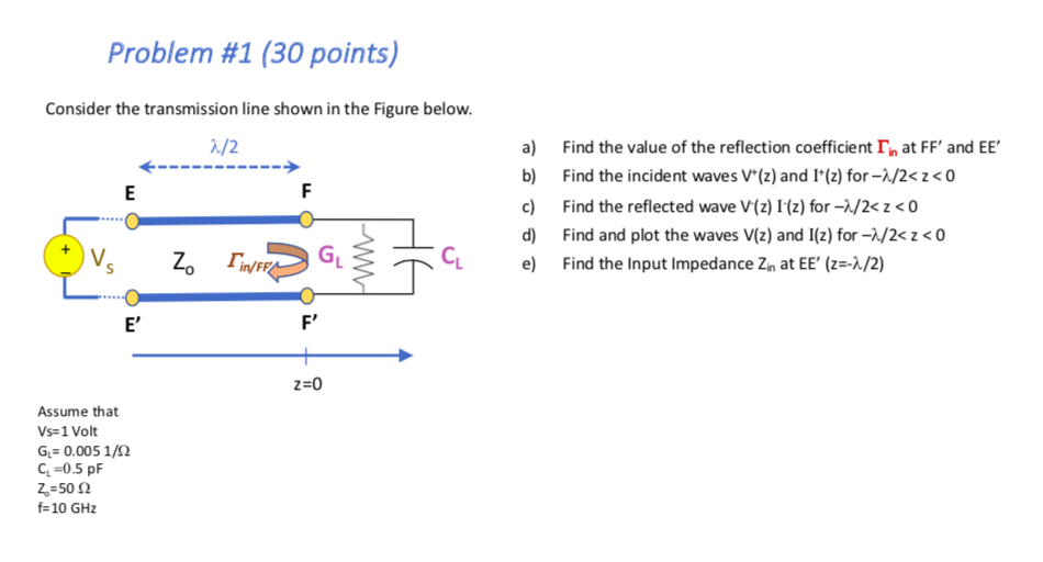 Solved Problem #1 (30 points) Consider the transmission line | Chegg.com
