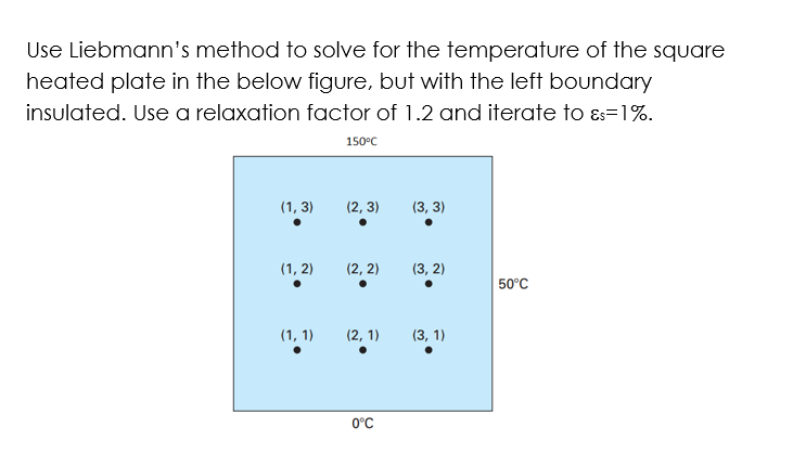 Solved Use Liebmanns method to solve for the temperature o