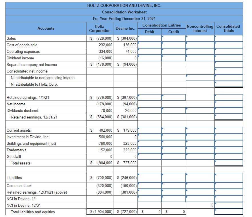 Solved The Holtz Corporation acquired 80 percent of the | Chegg.com