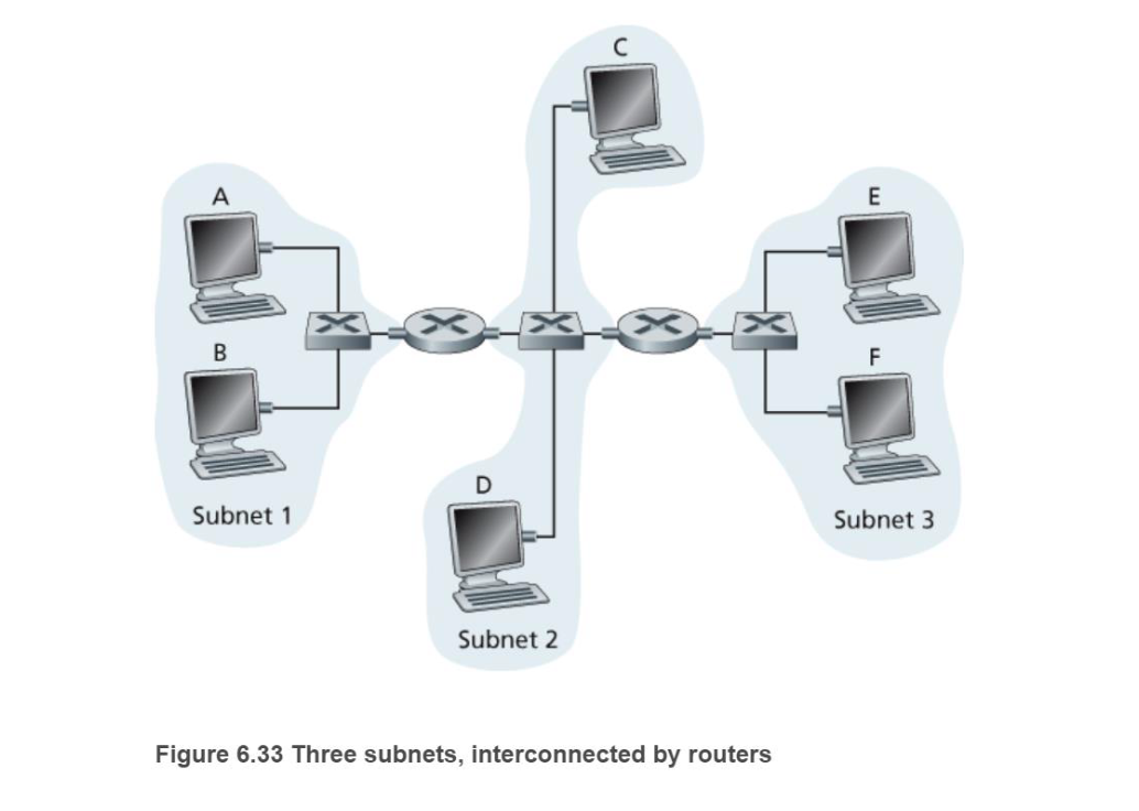 Solved P15. Consider Figure 6.33 9. Now we replace the | Chegg.com