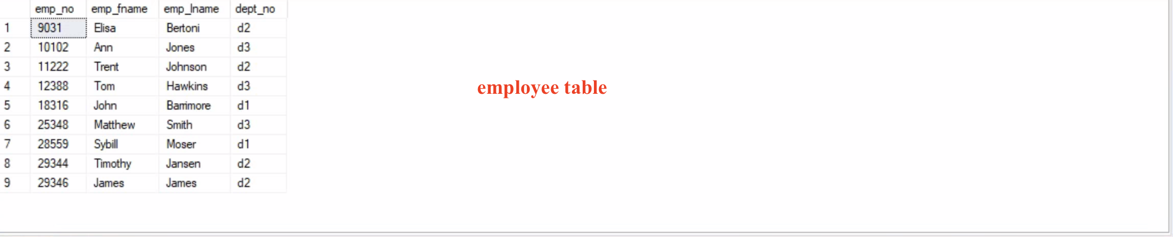 Solved **use SQL*** I use the Microsoft SQL Server | Chegg.com