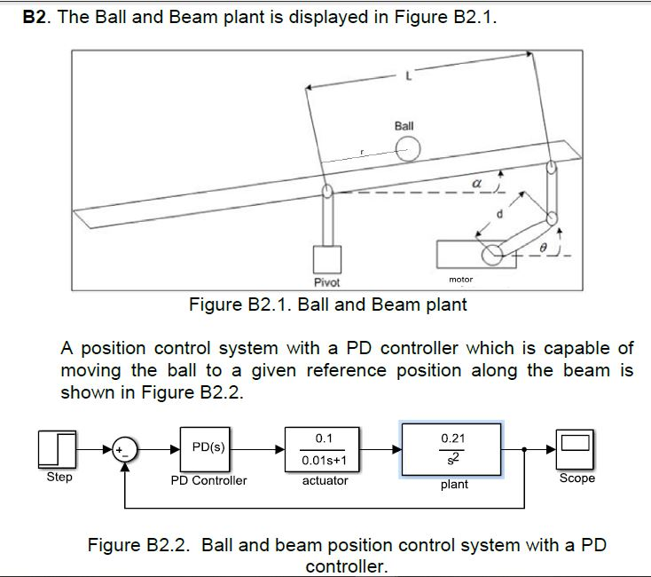 Solved B2. The Ball and Beam plant is displayed in Figure | Chegg.com