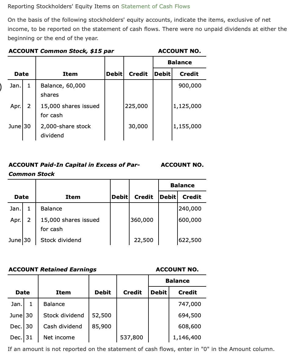 Solved Reporting Stockholders' Equity Items on Statement of | Chegg.com