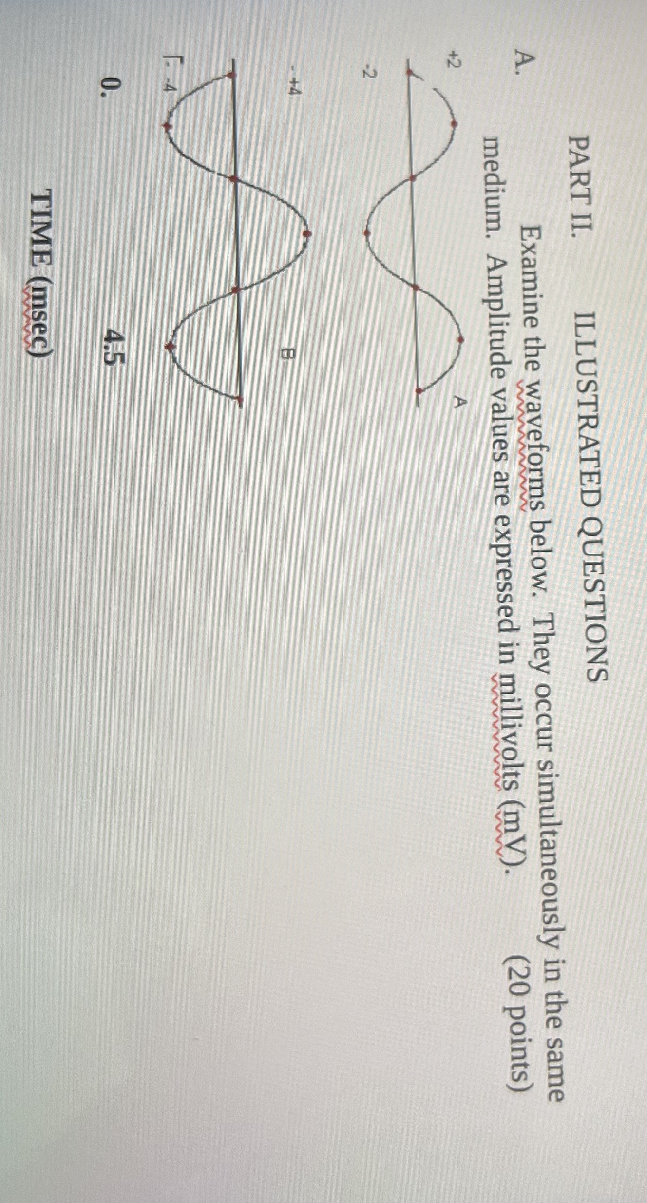 PART II. ILLUSTRATED QUESTIONS Examine the waveforms | Chegg.com