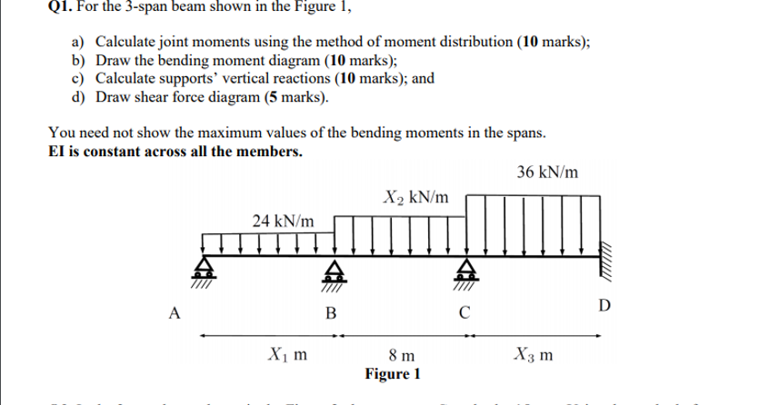 Solved Q1. For the 3-span beam shown in the Figure 1, a) | Chegg.com