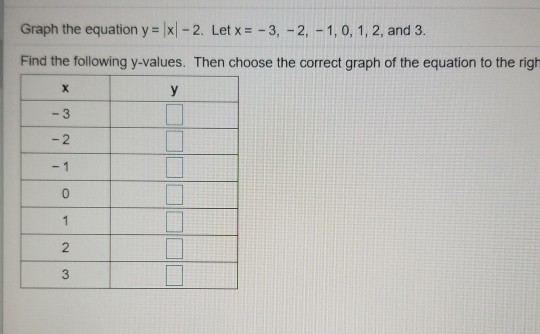 Solved Graph The Equation Y X 2 Let X 3 2 1 0 Chegg Com