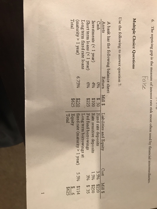 Solved What is the banks one year repricing gap (in | Chegg.com