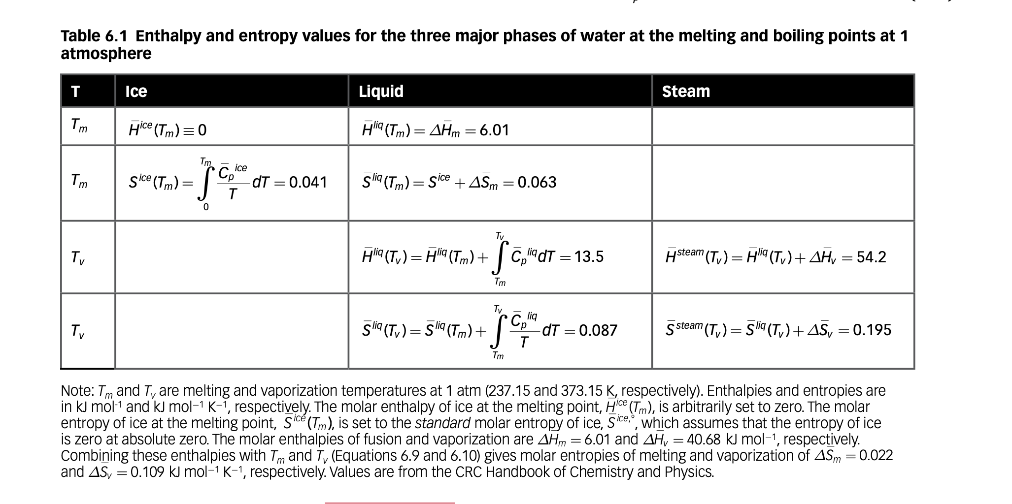 solved-calculation-of-how-the-vaporization-temperature-of-chegg