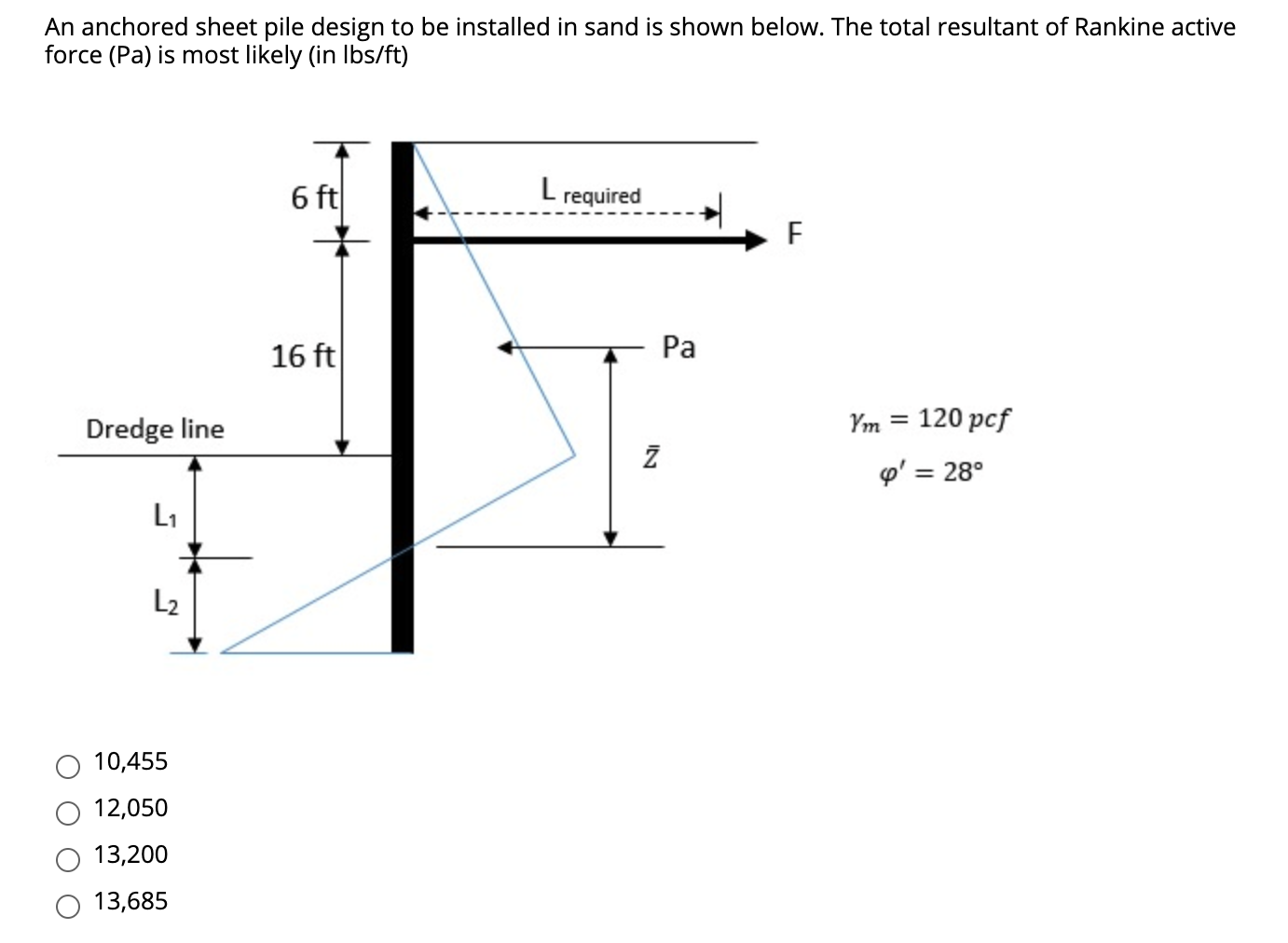 Solved An anchored sheet pile design to be installed in sand | Chegg.com