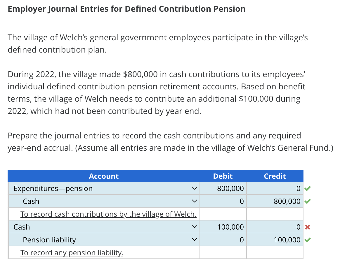 Solved Employer Journal Entries for Defined Contribution | Chegg.com